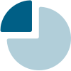 A pie chart with the top left quarter exploded out