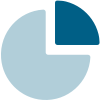 Pie chart with the top right quarter exploded out