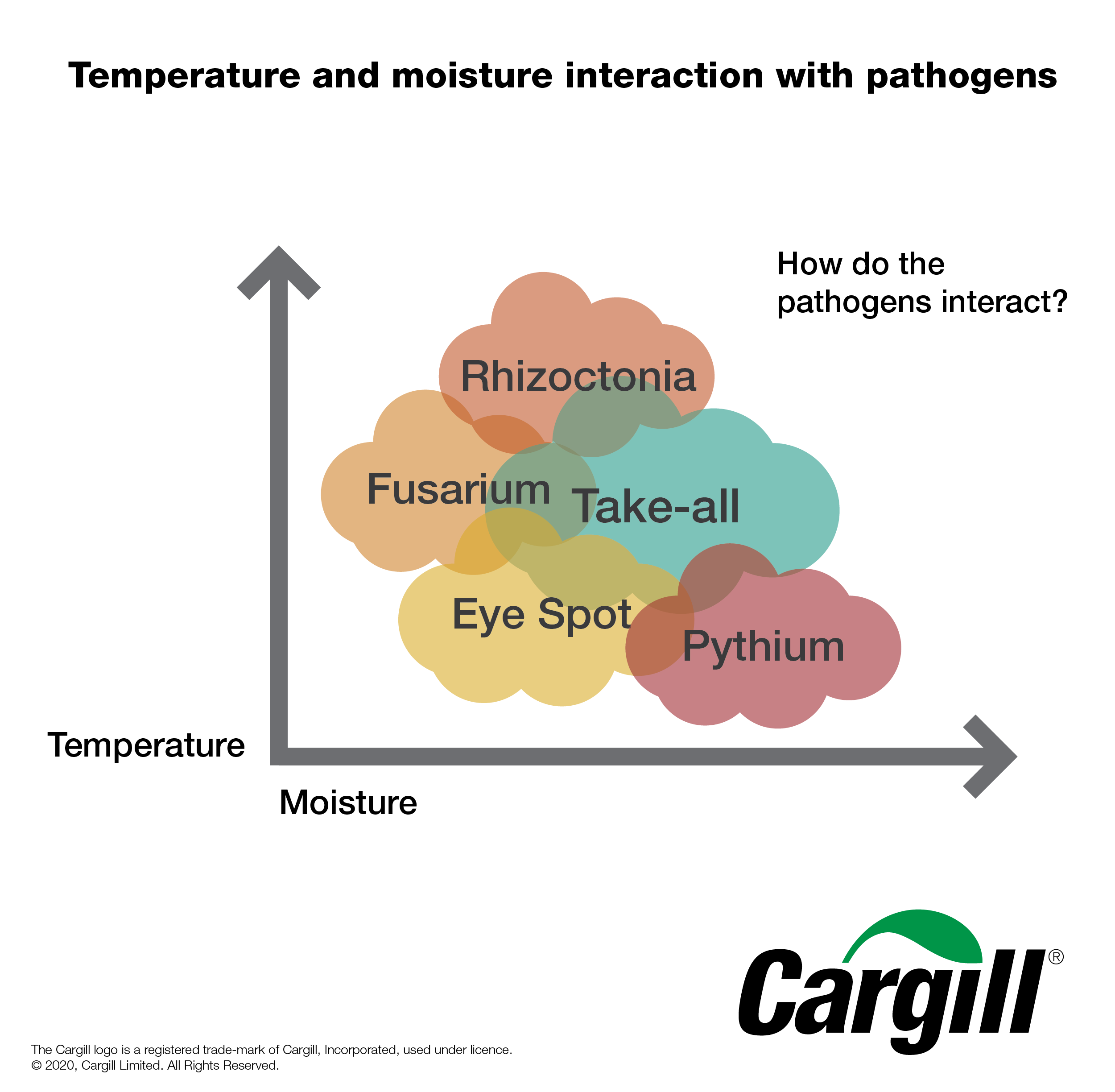 plant pathogen temp and moisture - in page plant pathogen temp and moisture - in page