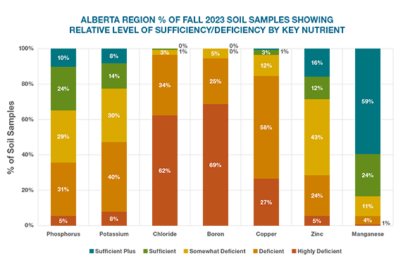 AB graph 2024