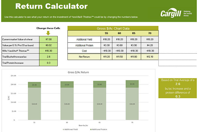 A snapshot of Cargill's return on investment calculator A snapshot of Cargill's return on investment calculator