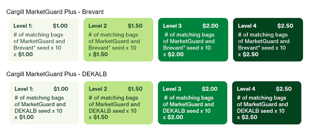 Cargill MarketGuard Plus Calculation