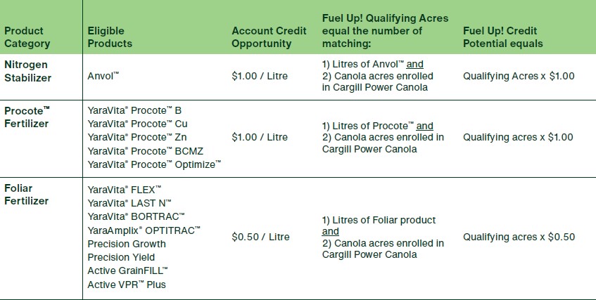 Fuel Up 2026 - Eligible products