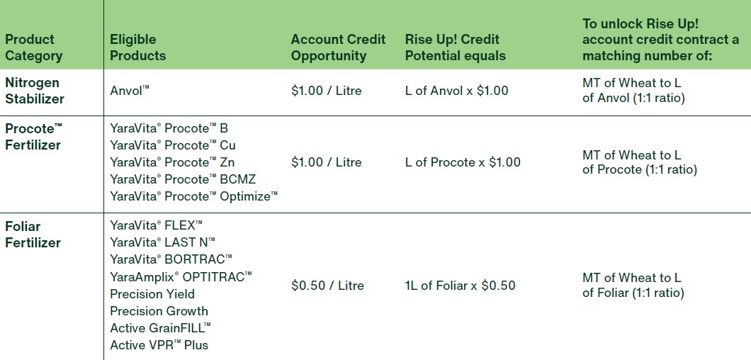 Rise Up - Eligible Products Rise Up - Eligible Products