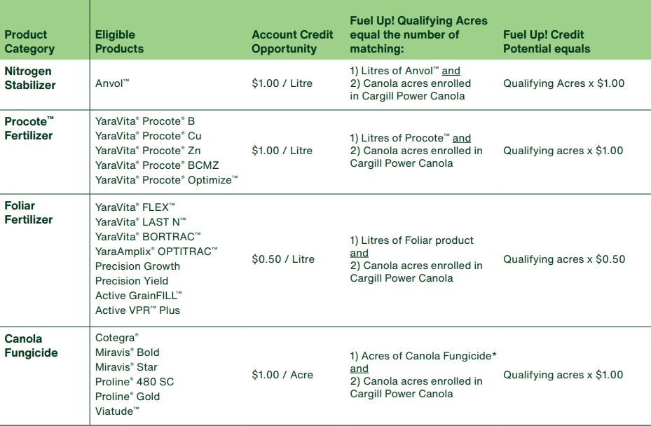 Fuel up 2026 - Eligible Products (Dec25)