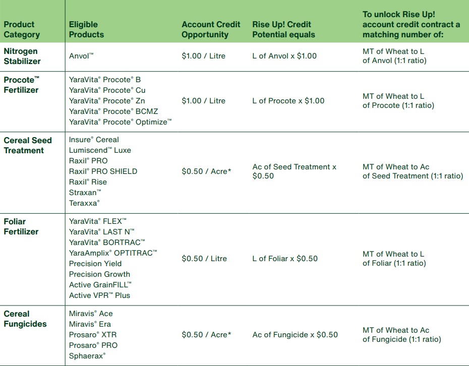 Fuel up 2026 - Eligible Products (Dec25)
