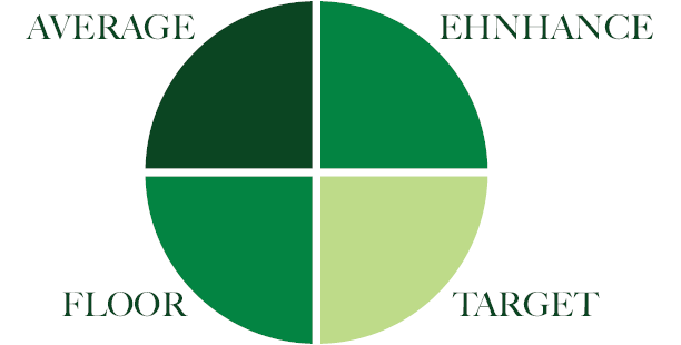 Portfolio Builder 4 components