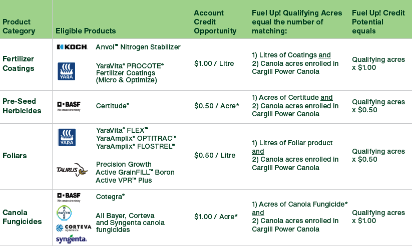 Fuel Up - Eligible Products